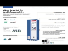 Dominez l'automatisation industrielle avec le matériel de pointe et le logiciel intelligent de la série VEIKONG VFD580
