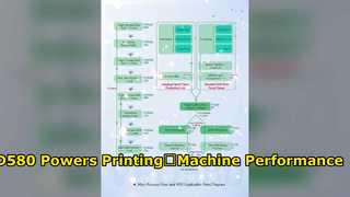Variateur de fréquence VEIKONG VFD580｜Application réelle pour machine d'impression